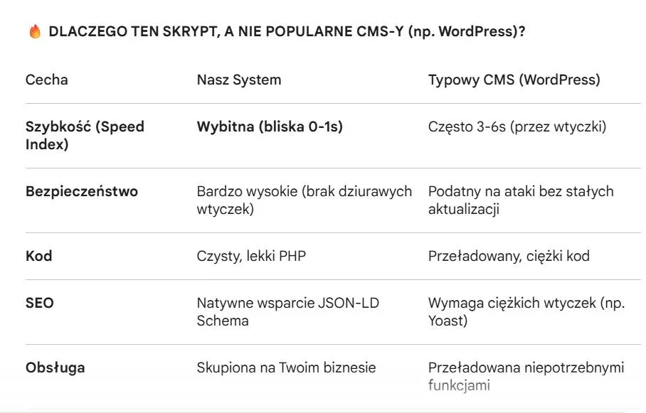 dlaczego ten skrypt a nie typowy cms
