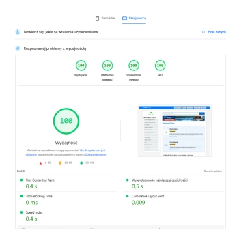 test pagespeed Insights
